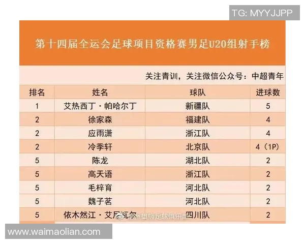 全运会积分榜更新北京足球队以52分稳居第一名