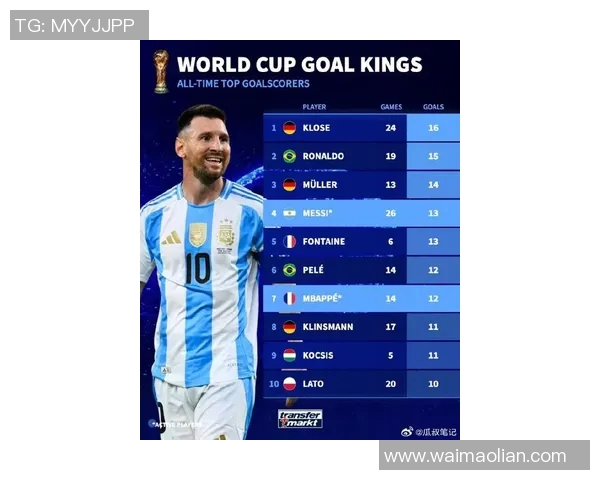 全球足球明星最新排名揭晓188位球员实力对比与分析